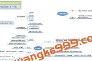 【吴晓波】历代经济变革