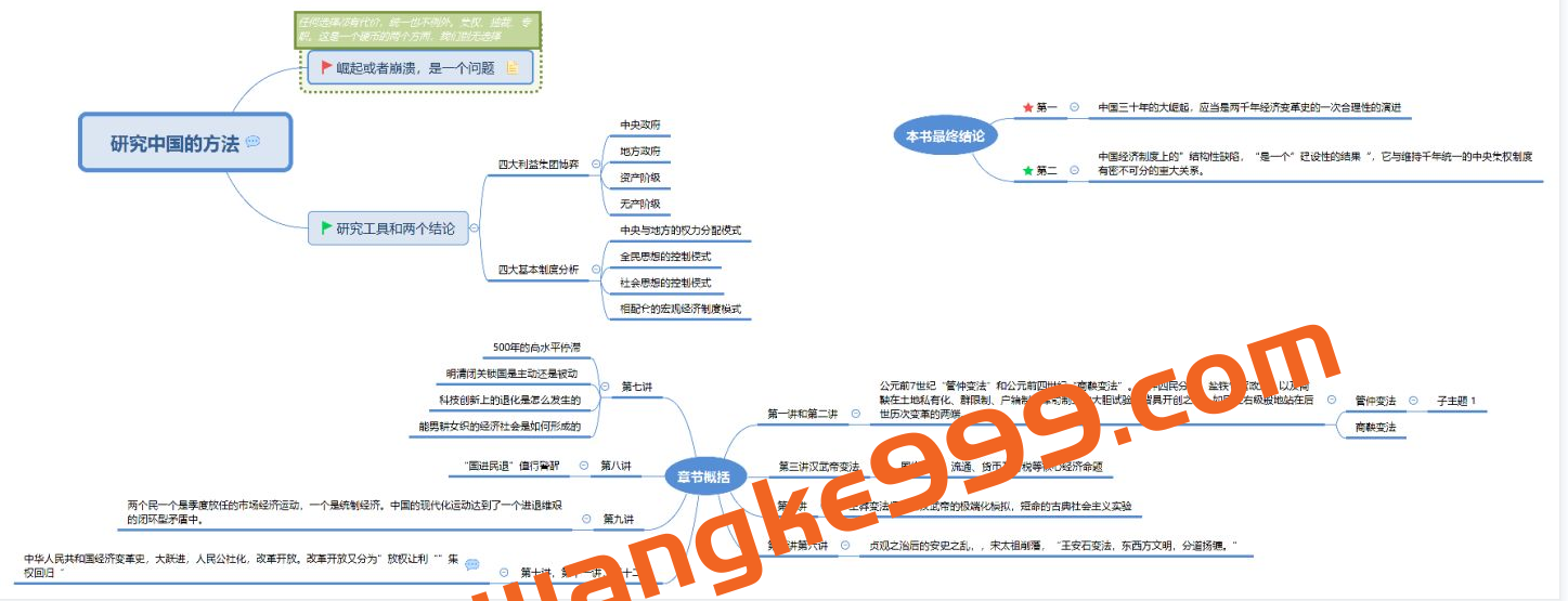 【吴晓波】历代经济变革插图