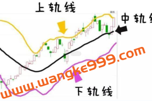 慕容《BOLL指标技术战法》boll指标使用技巧详解视频教程