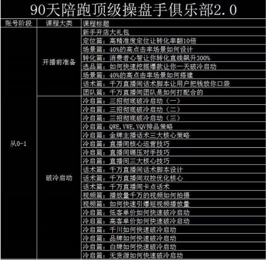 大碗哥抖音直播线上课，超多干货，从0到1学做抖音直播带货插图