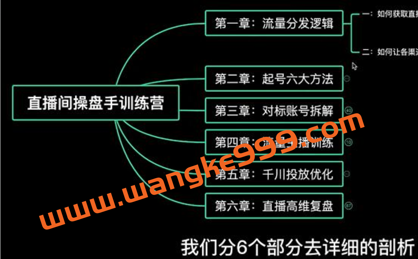 颖儿爱慕《直播间操盘手系列课程》学实战才能干的直播带货运营课插图