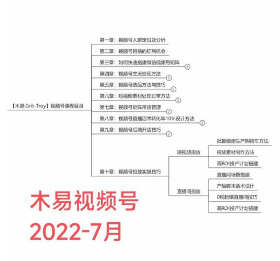 木易·视频号带货训练营：从负债百万到月佣金50W+（价值4980元）插图