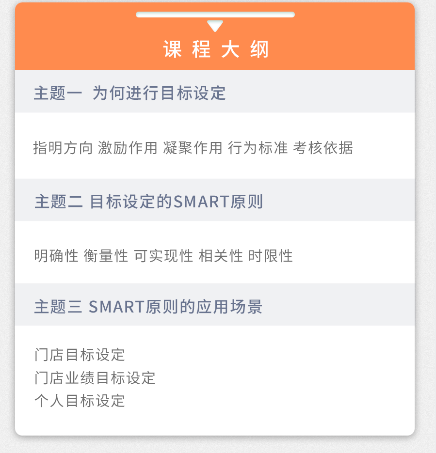 勺子课堂《如何有效设定门店目标》插图1