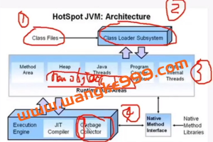 奈学-Java资深研发工程师第八期