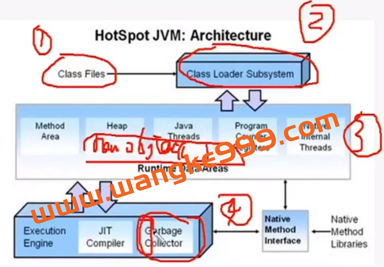 奈学-Java资深研发工程师第八期插图