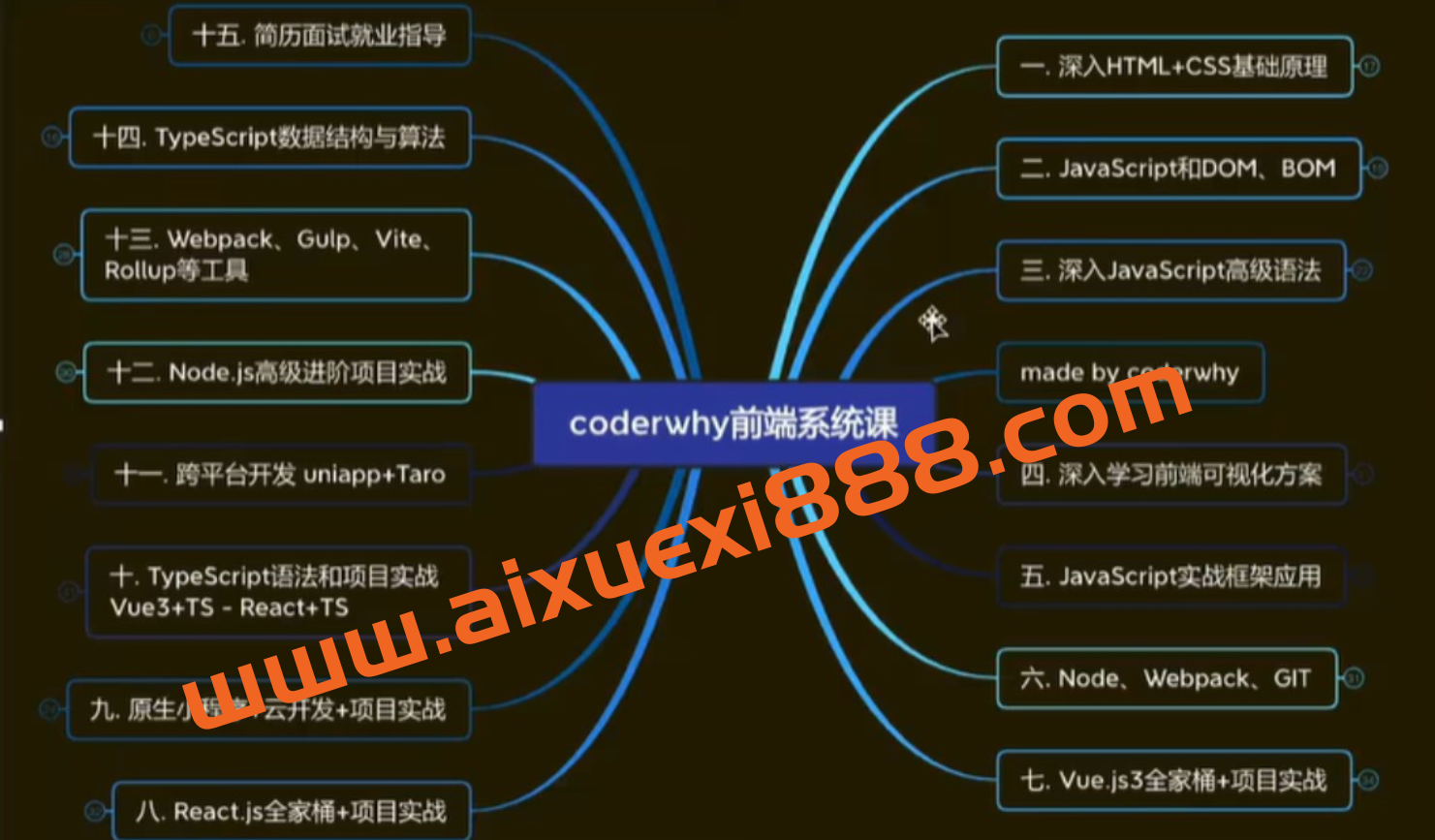 WEB前端线上系统课(20k+标准)-2022年-重磅首发-无秘更新至833集插图