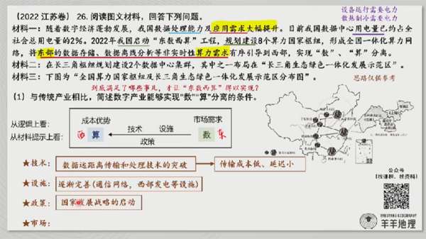 羊羊地理 高考地理2021~2022年高考真题解析插图