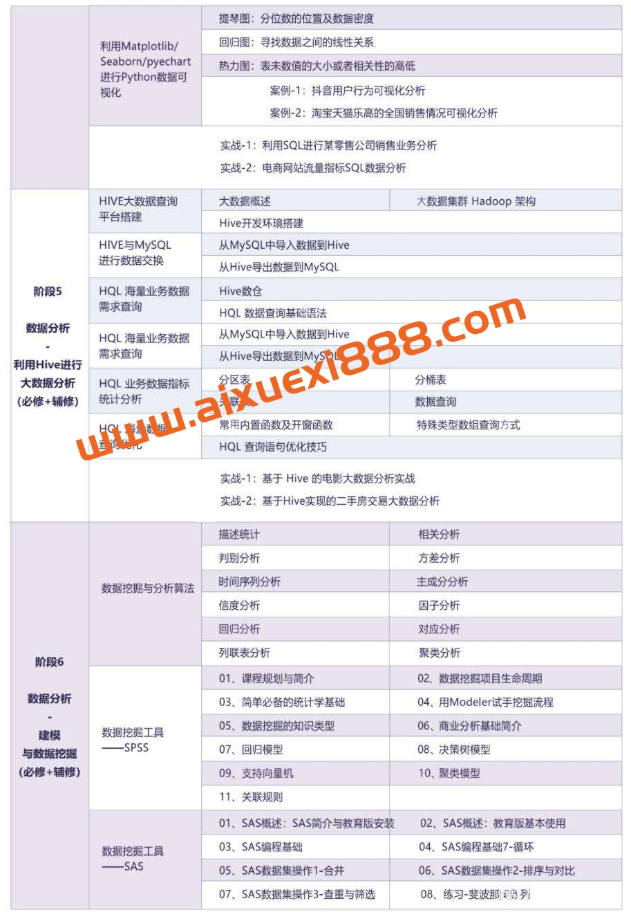 【众筹】博为峰-Python数据分析就业班27期-价值21800-2022年-完结无密插图3