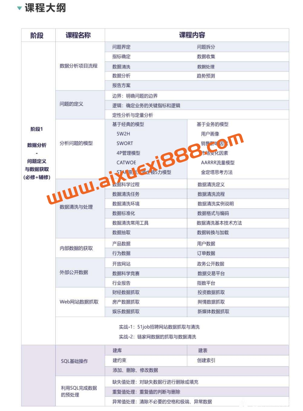 【众筹】博为峰-Python数据分析就业班27期-价值21800-2022年-完结无密插图1