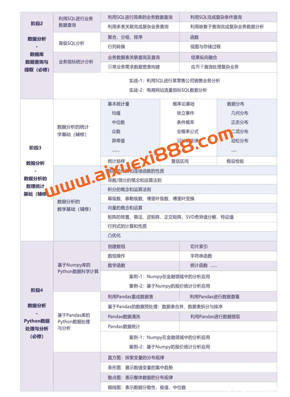 【众筹】博为峰-Python数据分析就业班27期-价值21800-2022年-完结无密插图2