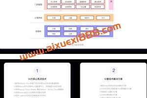 【众筹】某马-基于SaaS的餐掌柜项目实战-2023年-课件齐全-完结无密