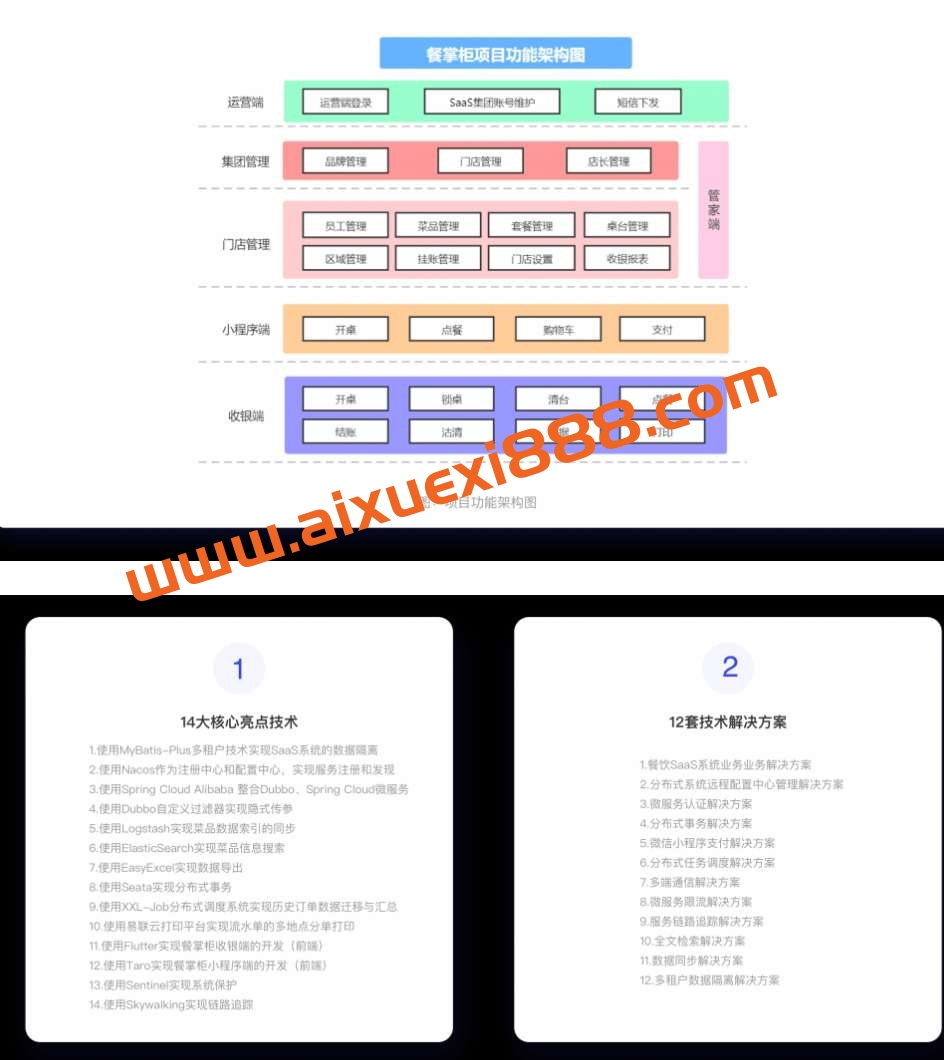 【众筹】某马-基于SaaS的餐掌柜项目实战-2023年-课件齐全-完结无密插图