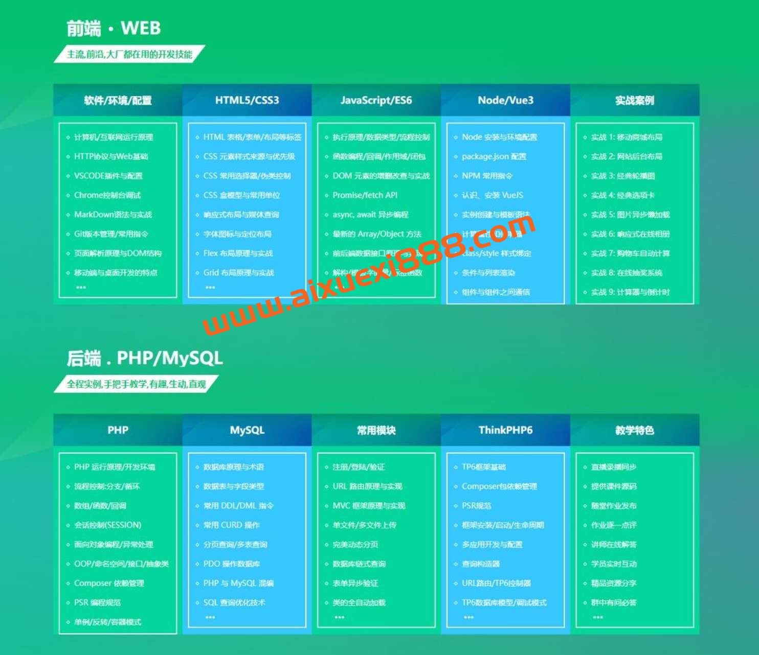 【众筹】PHP中文网第十九期-价值5897-2022年-完结无密插图