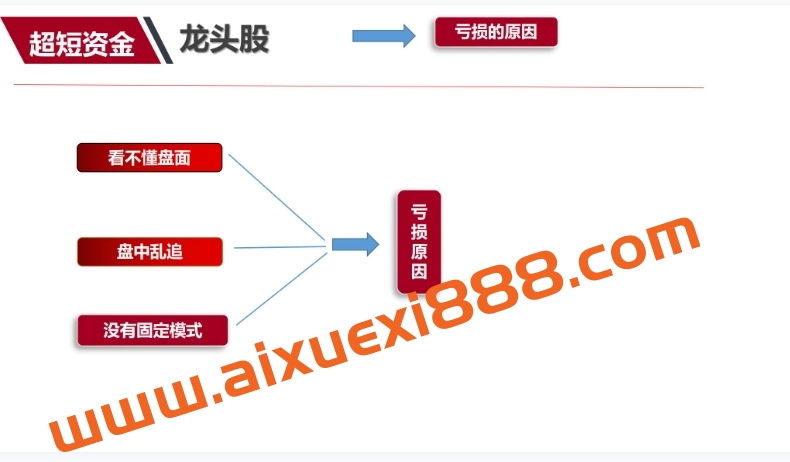 超短教父龙二爷系统课