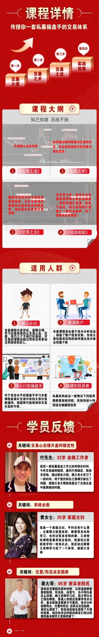 三线定乾坤之职业盘手内训课程插图1